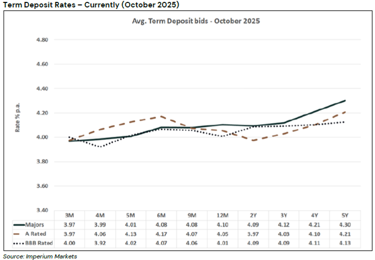 A graph with lines and numbers

AI-generated content may be incorrect.