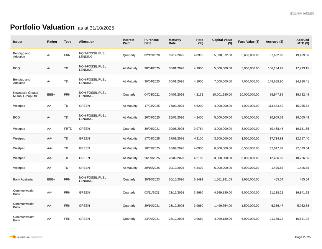 A screenshot of a graph

AI-generated content may be incorrect.
