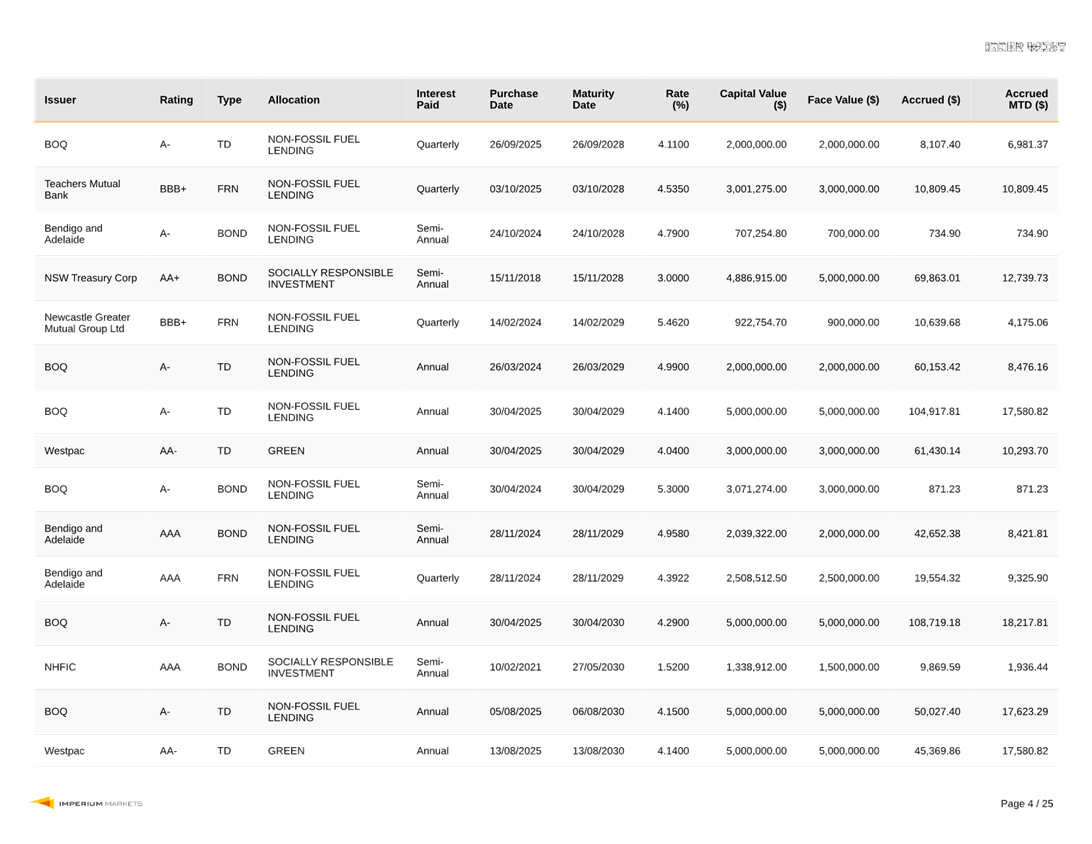 A screenshot of a table

AI-generated content may be incorrect.