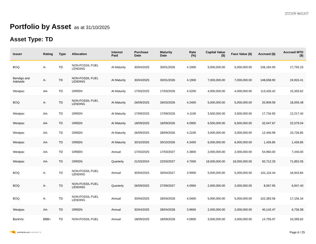 A screenshot of a spreadsheet

AI-generated content may be incorrect.