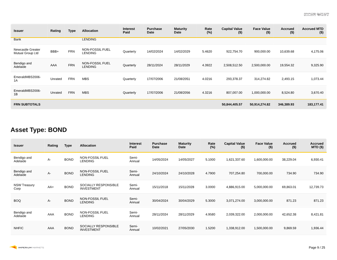 A screenshot of a table

AI-generated content may be incorrect.