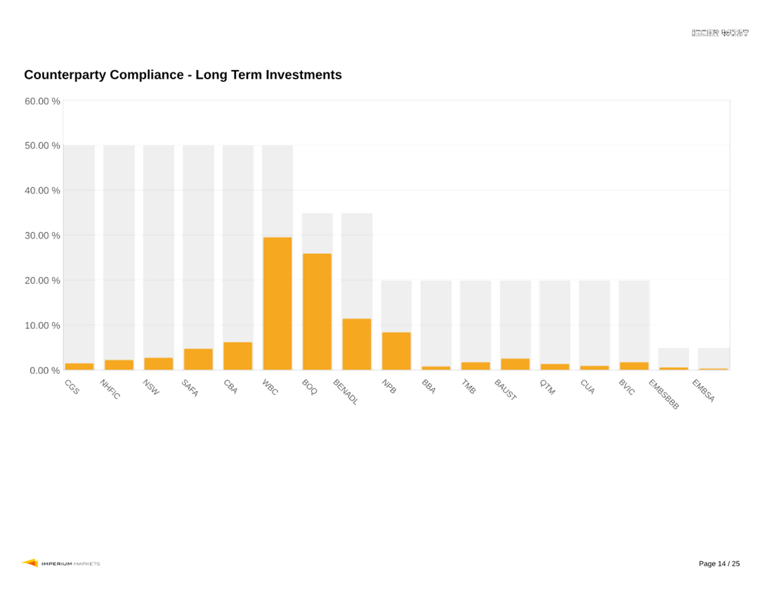 A graph of a number of people

AI-generated content may be incorrect.