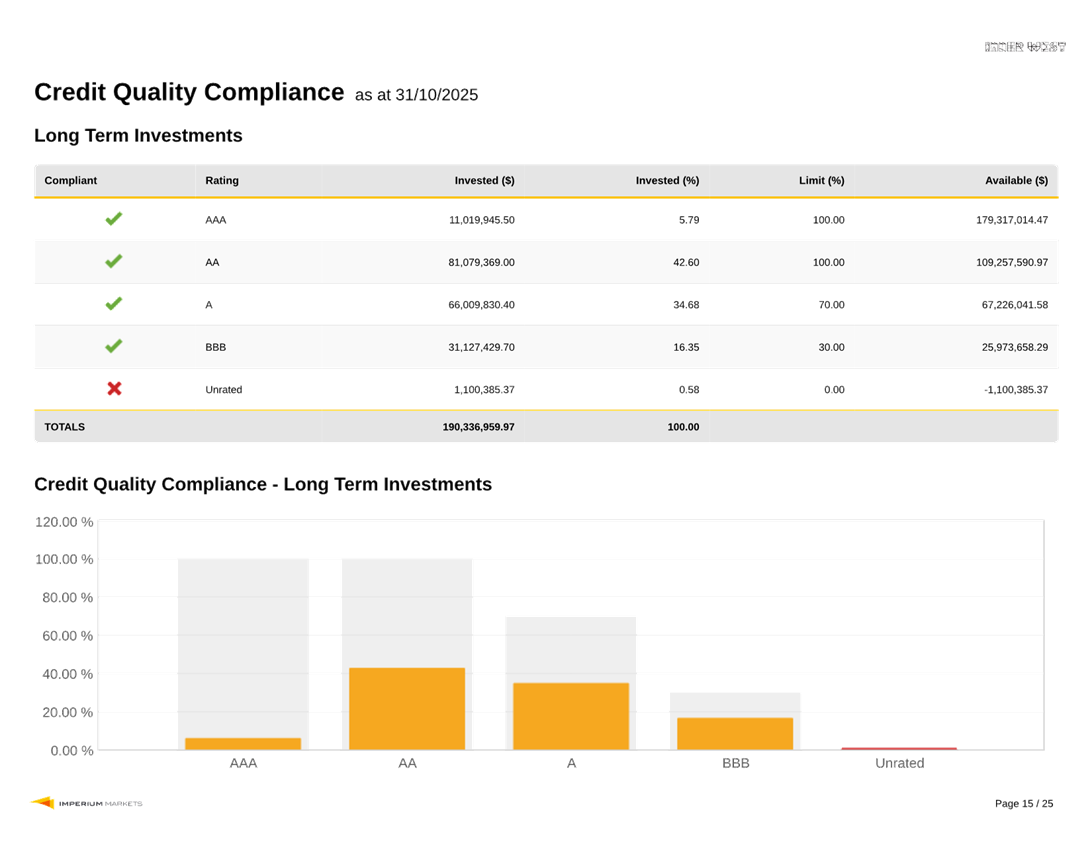 A screenshot of a data

AI-generated content may be incorrect.