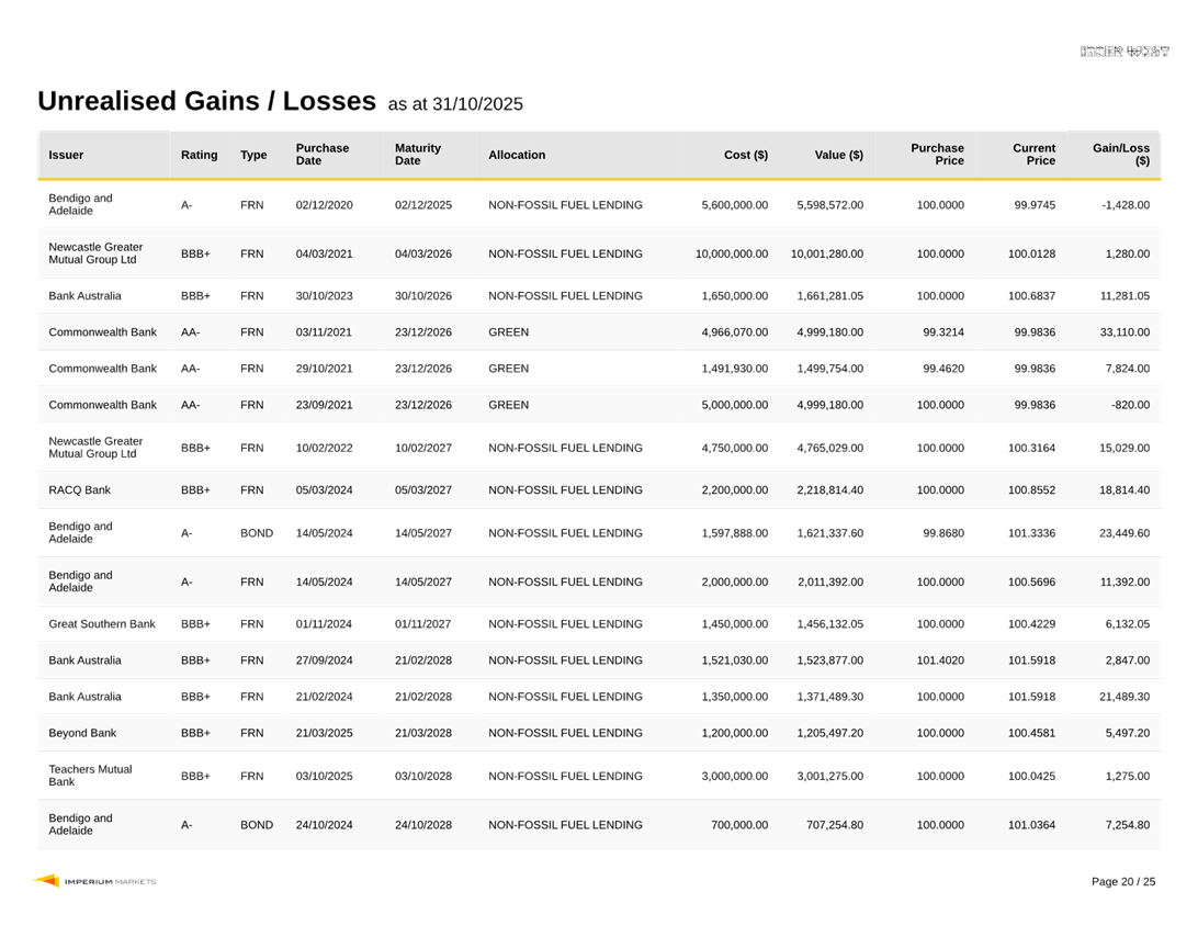 A screenshot of a graph

AI-generated content may be incorrect.