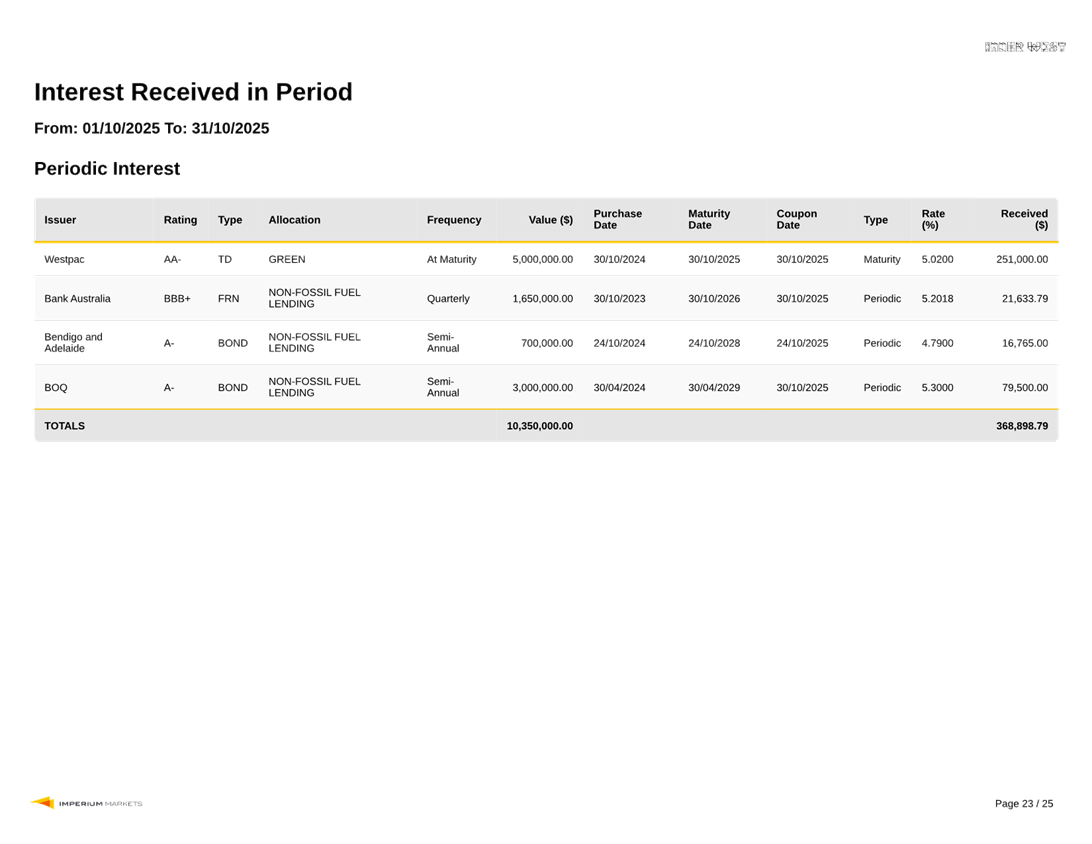 A screenshot of a computer

AI-generated content may be incorrect.