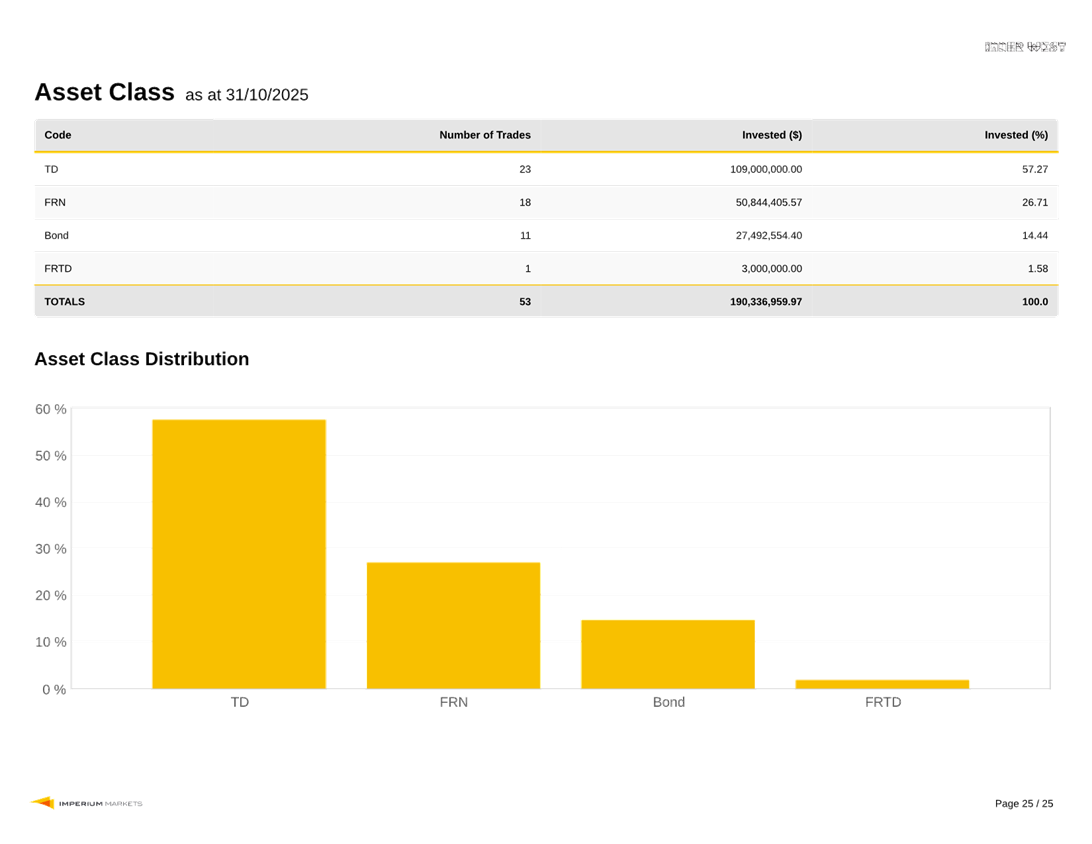 A graph with numbers and a bar

AI-generated content may be incorrect.