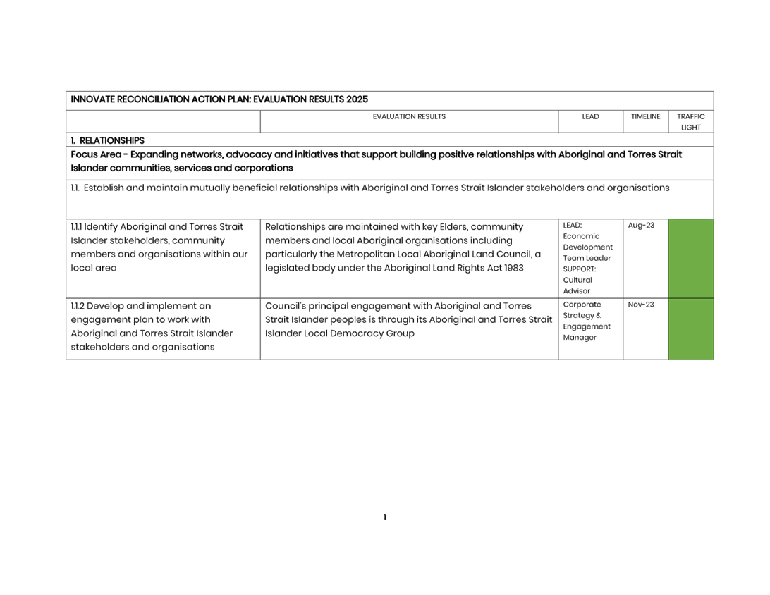 A screenshot of a computer

AI-generated content may be incorrect.