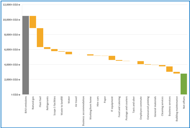 A graph with orange squares

AI-generated content may be incorrect.