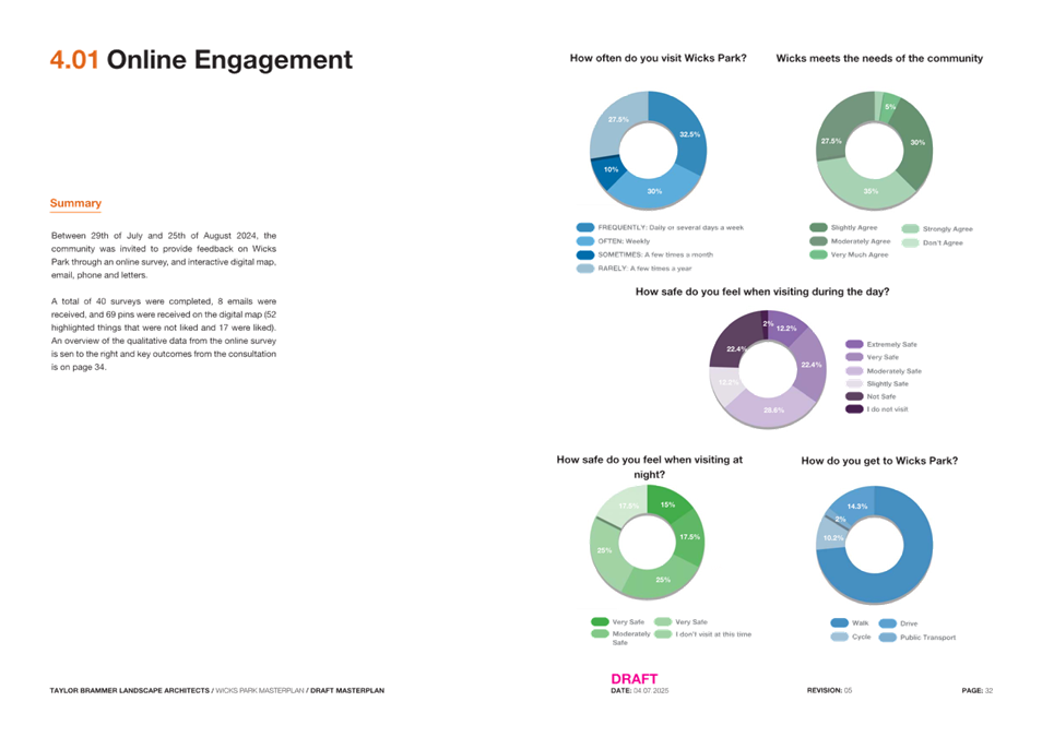 A close-up of a chart

AI-generated content may be incorrect.