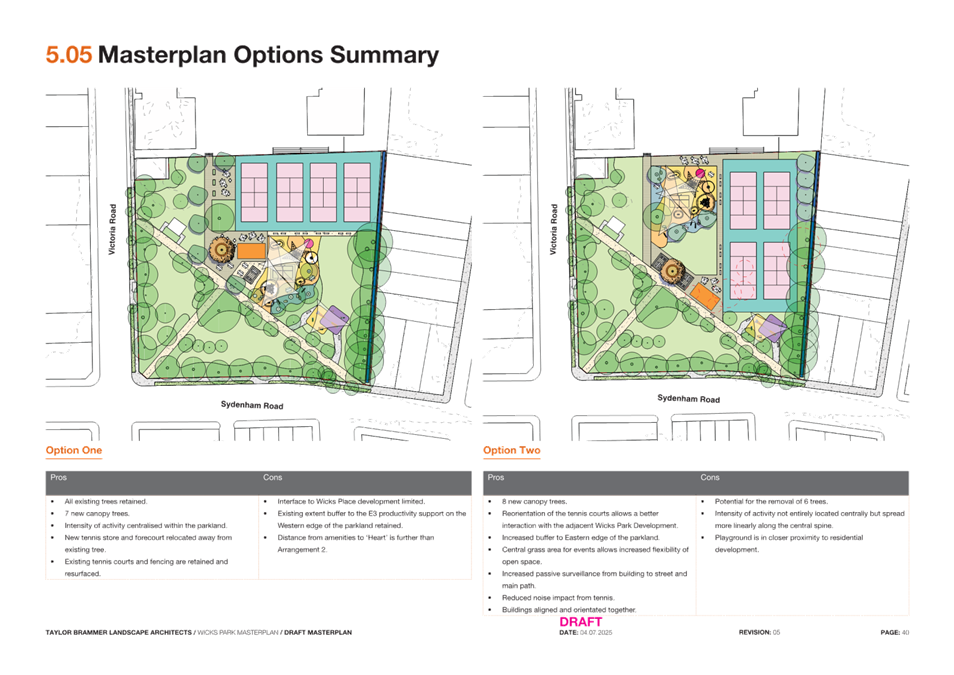 A diagram of a garden

AI-generated content may be incorrect.
