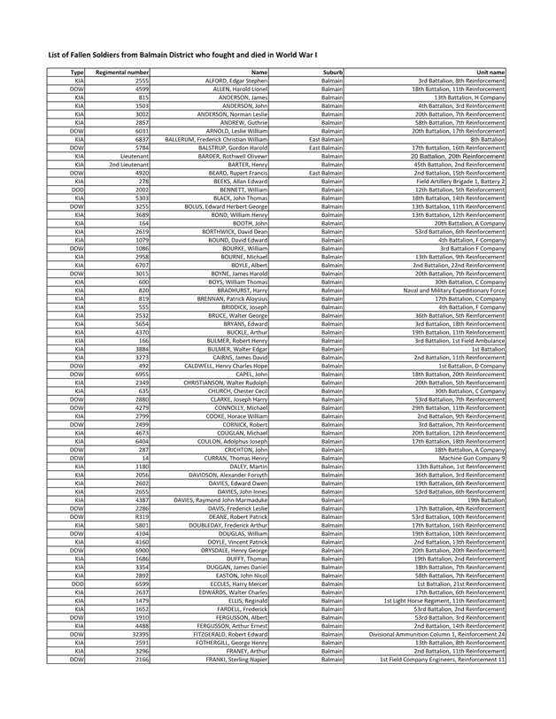 A list of data being printed

AI-generated content may be incorrect.