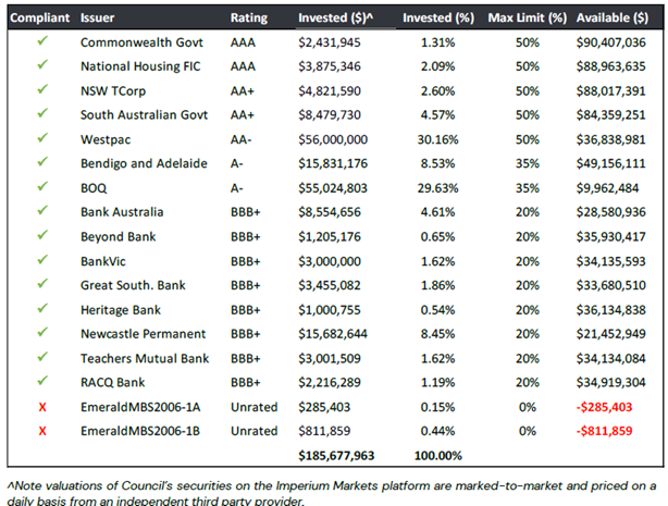 A screenshot of a graph

AI-generated content may be incorrect.