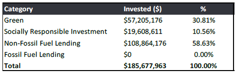 A close-up of a graph

AI-generated content may be incorrect.