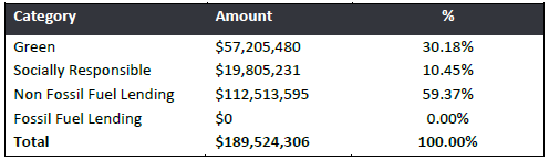 A screenshot of a graph

AI-generated content may be incorrect.