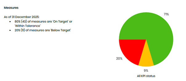 A pie chart with numbers and a diagram

AI-generated content may be incorrect.