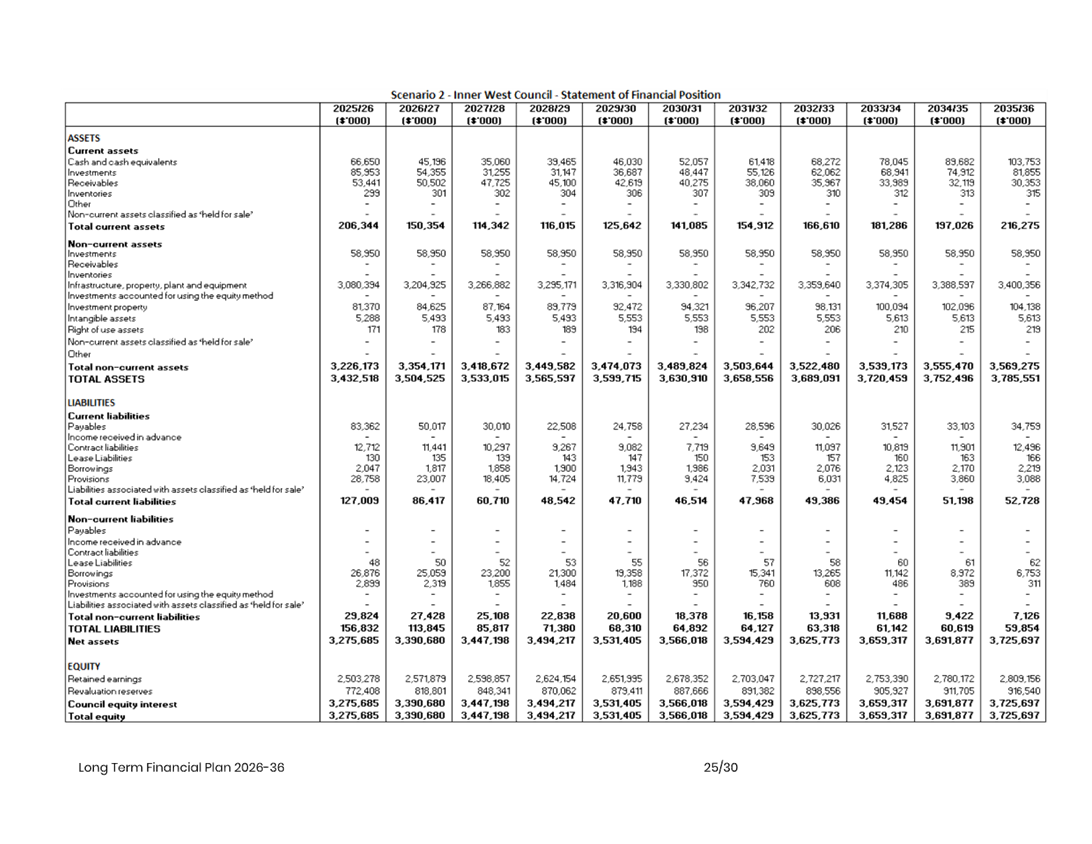 A screenshot of a document

AI-generated content may be incorrect.